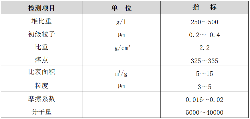1653357142491166.png 四氟微粉.png